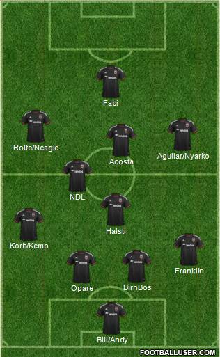 D.C. United Formation 2016