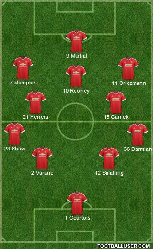 Manchester United Formation 2016