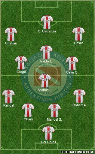 Argentinos Juniors Formation 2016