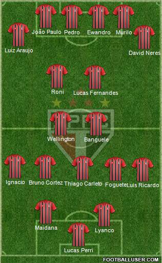 São Paulo FC Formation 2016