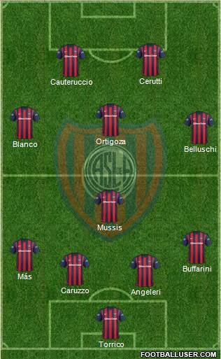 San Lorenzo de Almagro Formation 2016