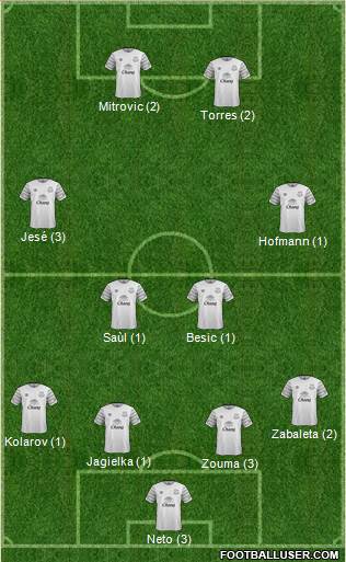 Everton Formation 2016
