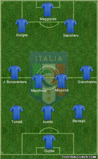 Italy Formation 2016