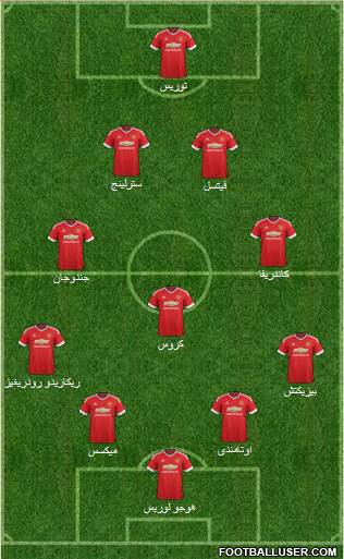 Manchester United Formation 2016