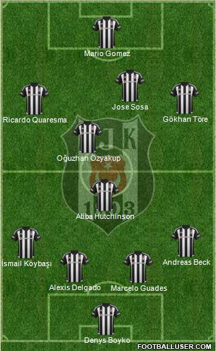 Besiktas JK Formation 2016