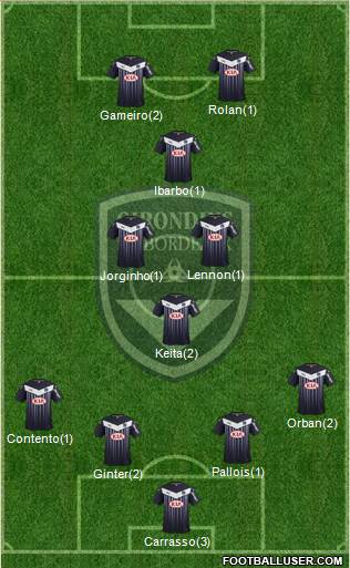 FC Girondins de Bordeaux Formation 2016
