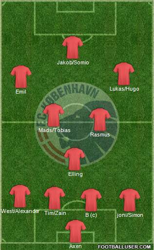 Football Club København Formation 2016