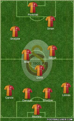 Galatasaray SK Formation 2016