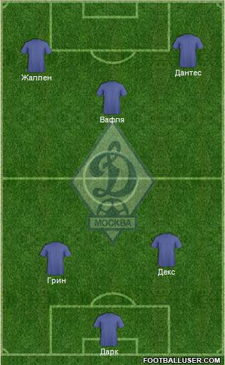 Dinamo Moscow Formation 2016
