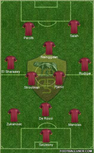 AS Roma Formation 2016