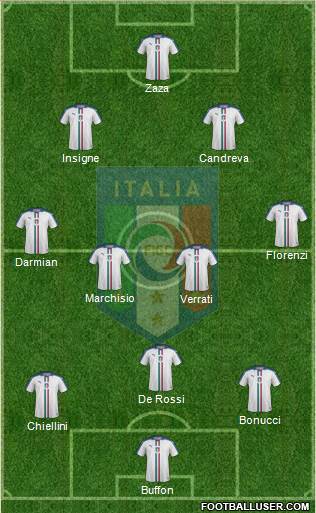 Italy Formation 2016