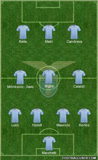 S.S. Lazio Formation 2016