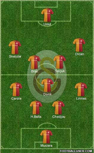 Galatasaray SK Formation 2016
