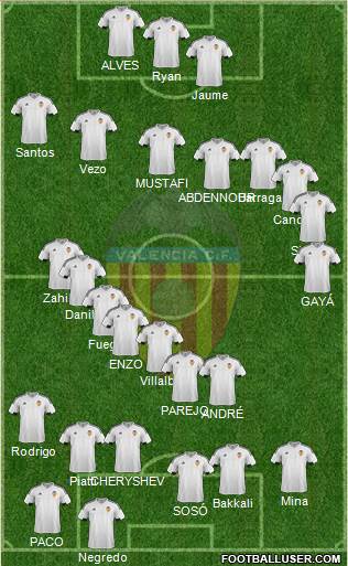 Valencia C.F., S.A.D. Formation 2016