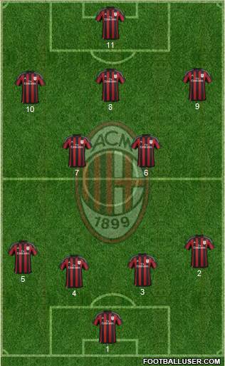 A.C. Milan Formation 2016
