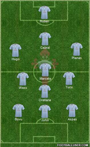 R.C. Celta S.A.D. Formation 2016