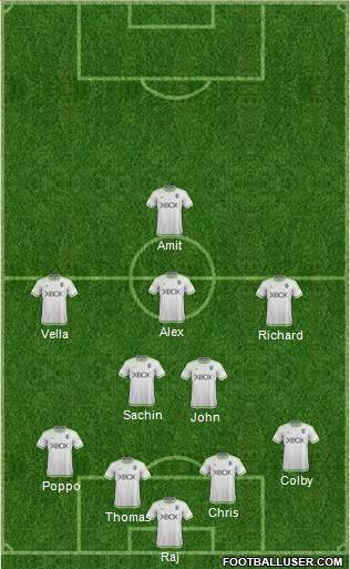Seattle Sounders FC Formation 2016