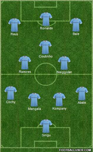 Manchester City Formation 2016