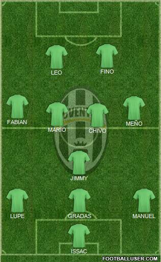 Juventus Formation 2016