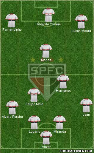 São Paulo FC Formation 2016