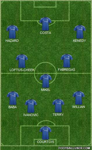 Chelsea Formation 2016