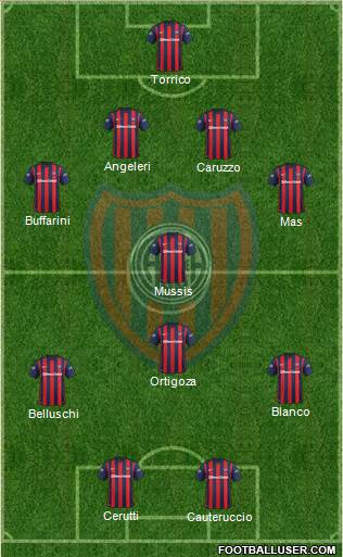San Lorenzo de Almagro Formation 2016