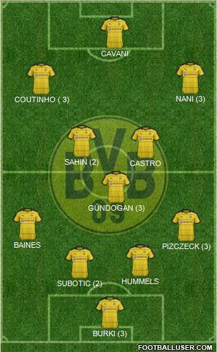 Borussia Dortmund Formation 2016