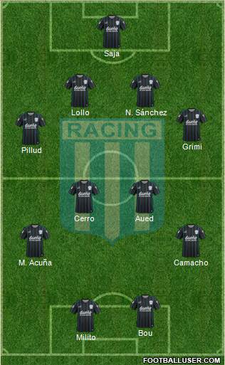 Racing Club Formation 2016