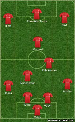 Liverpool Formation 2016
