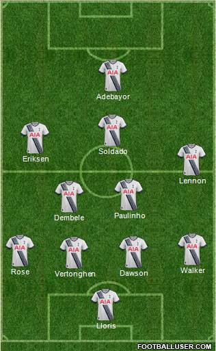 Tottenham Hotspur Formation 2016