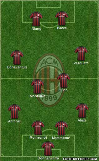 A.C. Milan Formation 2016