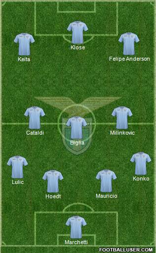 S.S. Lazio Formation 2016