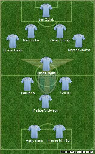 S.S. Lazio Formation 2016