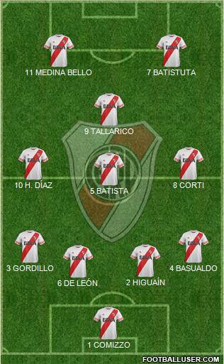 River Plate Formation 2016