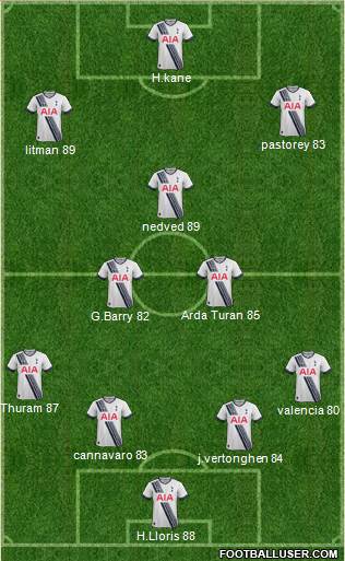 Tottenham Hotspur Formation 2016