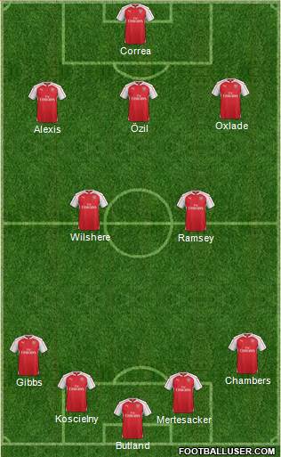 Arsenal Formation 2016