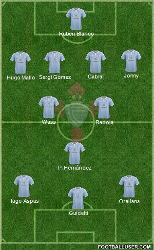 R.C. Celta S.A.D. Formation 2016