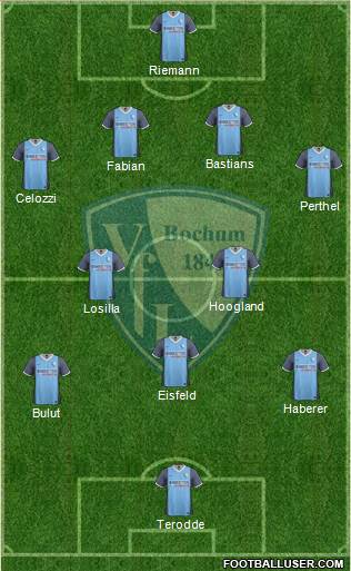 VfL Bochum Formation 2016