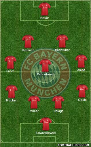 FC Bayern München Formation 2016