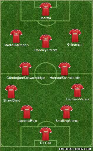 Manchester United Formation 2016