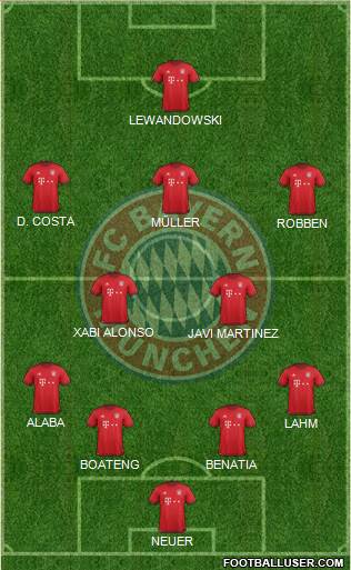 FC Bayern München Formation 2016