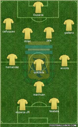 Argentina Formation 2016