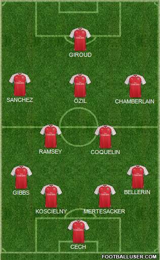 Arsenal Formation 2016