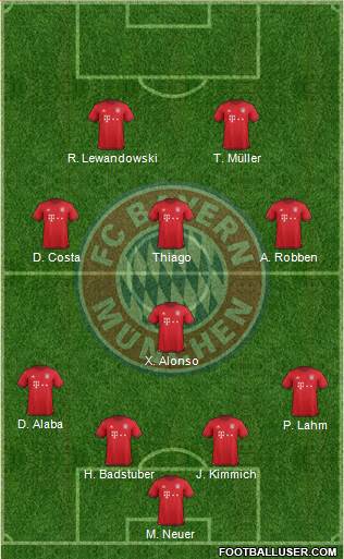 FC Bayern München Formation 2016