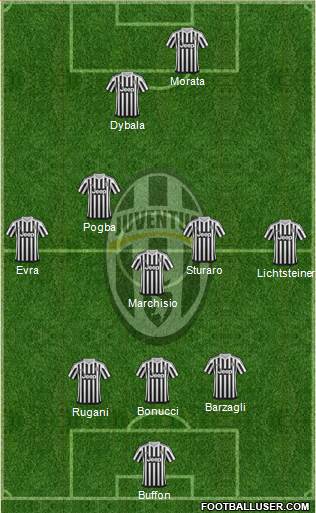 Juventus Formation 2016