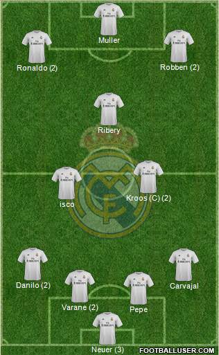 Real Madrid C.F. Formation 2016