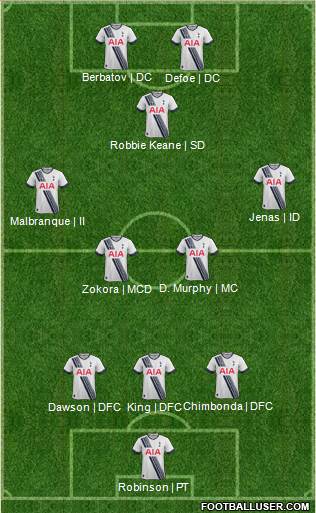 Tottenham Hotspur Formation 2016
