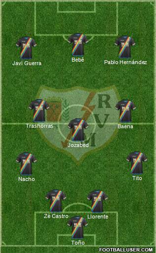 Rayo Vallecano de Madrid S.A.D. Formation 2016