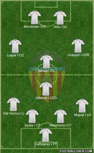 Valencia C.F., S.A.D. Formation 2016