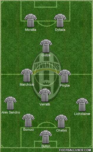 Juventus Formation 2016